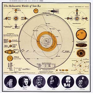 Sun Ra - The Heliocentric Worlds of Sun Ra Vol. 2